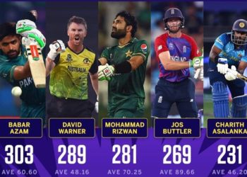 آسٹریلیا نیا عالمی چمپیئن، بابراعظم کے ساتھ آئی سی سی کا متعصبانہ رویہ